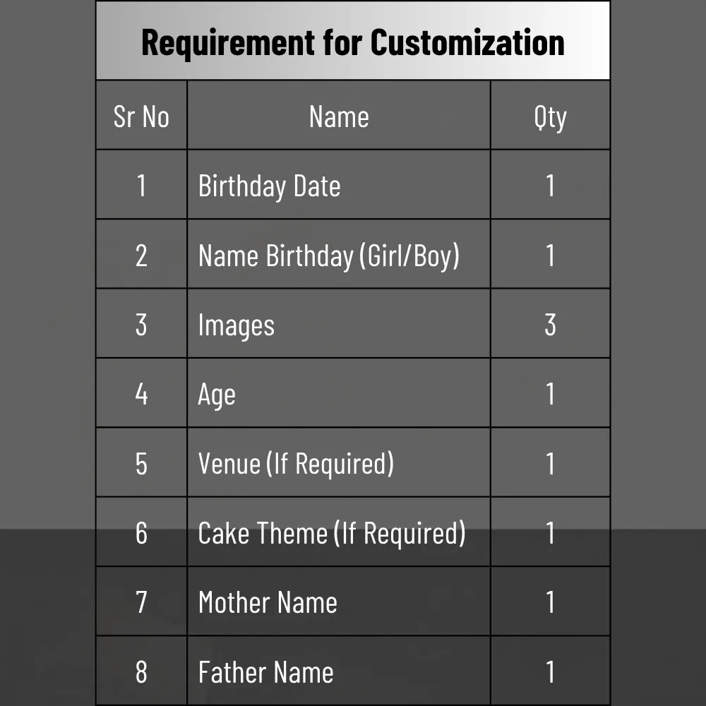 Birthday Event  Customize Poster Frame